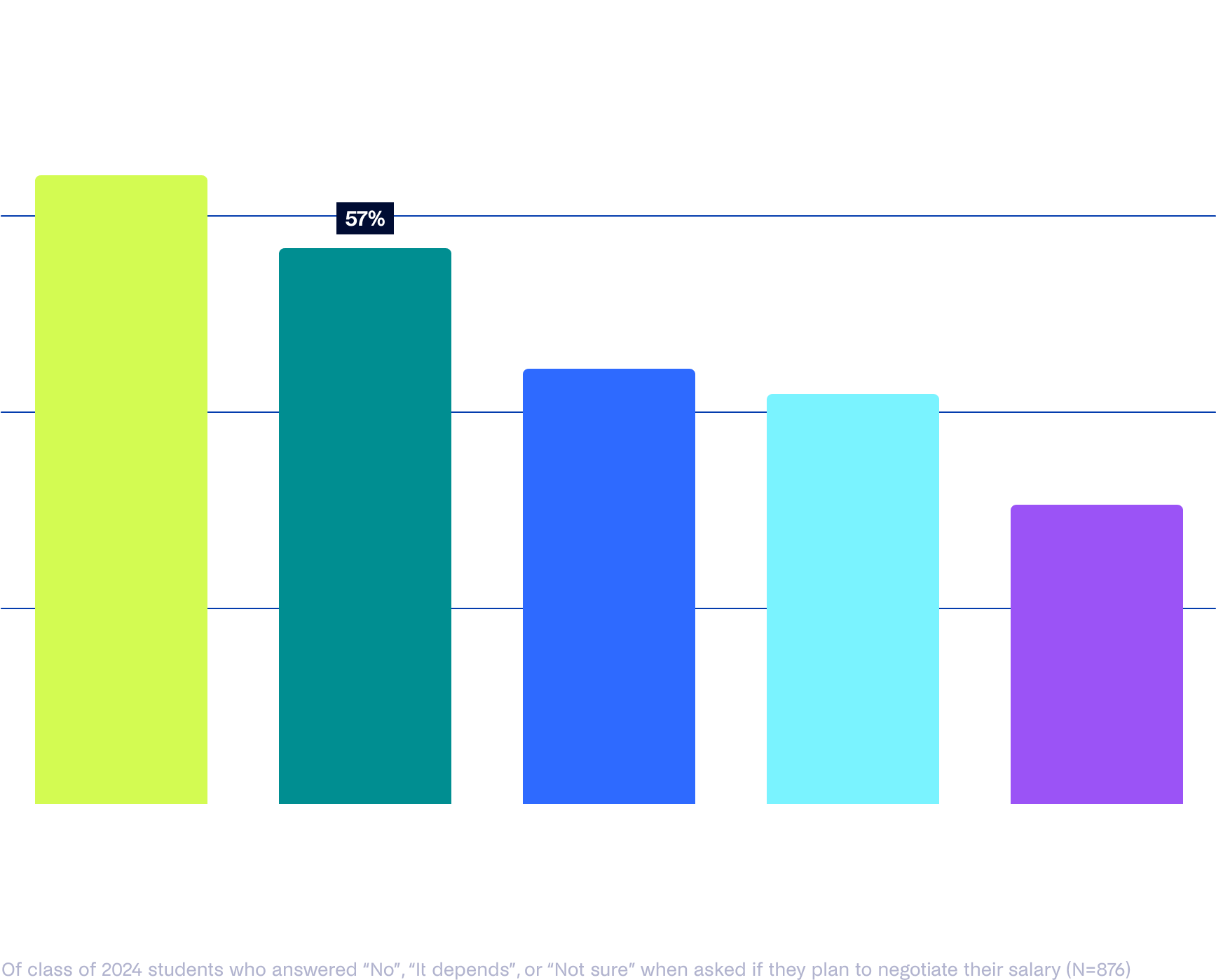 Not Negotiating Salary 